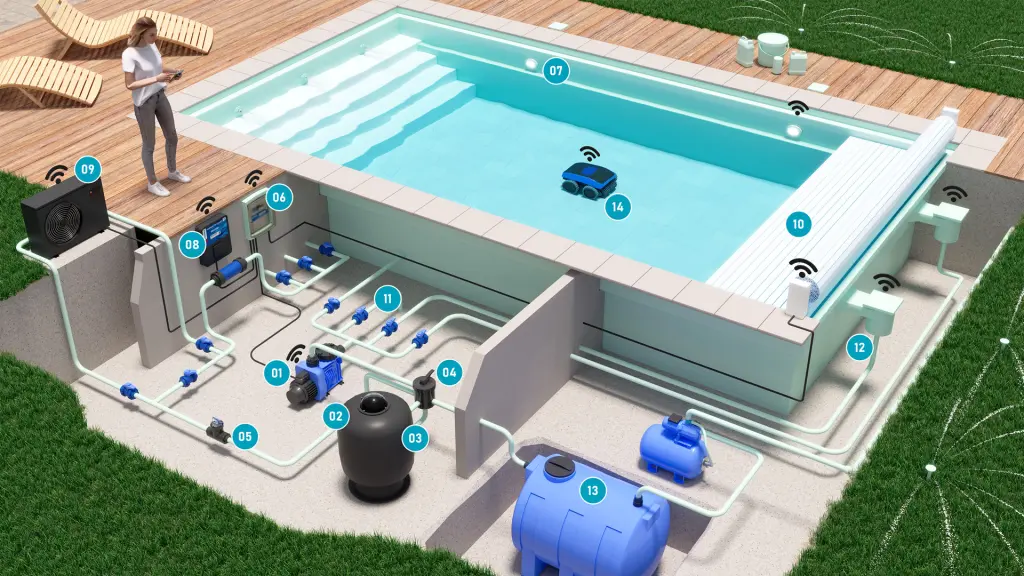 Illustration 3d détaillée de tout les équipements nécessaires pour le fonctionnement d'une piscine individuelle.