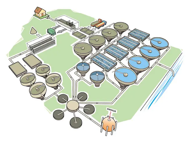 Illustration technique d'une station d'épuration