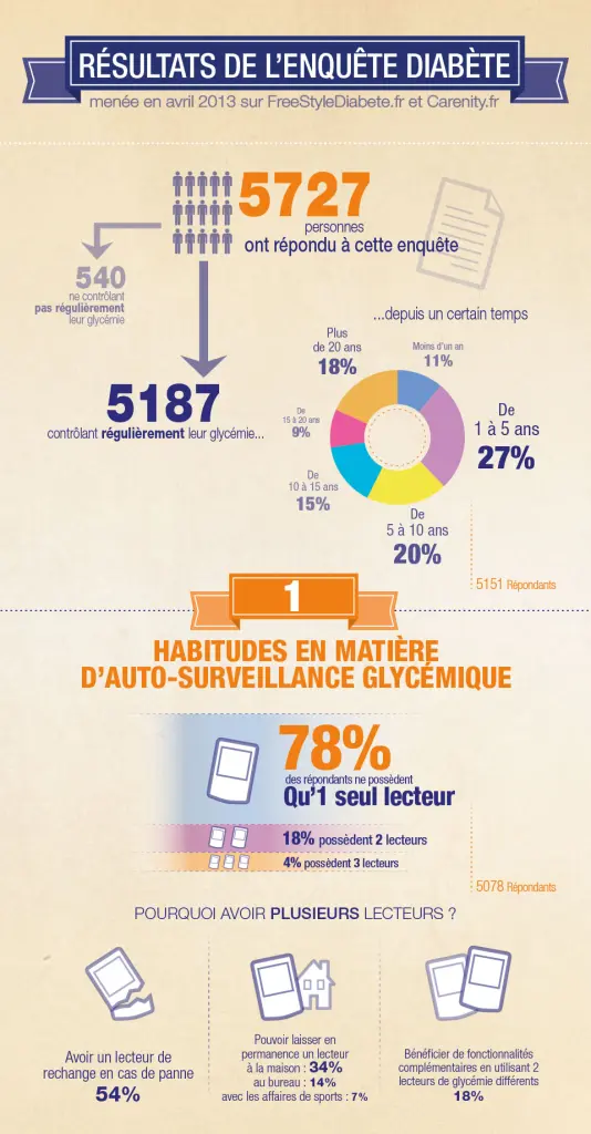 Exemple de graphisme à base d'illustrations et de légendes.