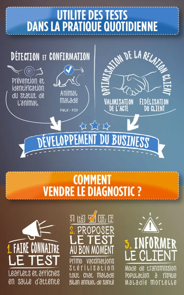 Exemple de graphisme à base d'illustrations et de légendes.